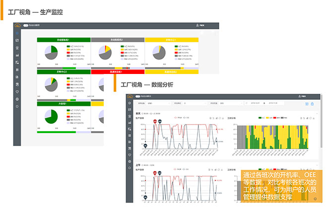 品脈數(shù)控生產線管理系統(tǒng)